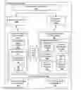 Fig. 01 - Secure computer architectures, systems, and applications