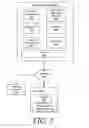 Fig. 03 - Secure computer architectures, systems, and applications