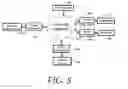 Fig. 09 - Secure computer architectures, systems, and applications