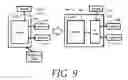Fig. 10 - Secure computer architectures, systems, and applications
