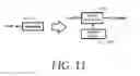 Fig. 12 - Secure computer architectures, systems, and applications