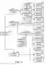 Fig. 17 - Systems and methods for authenticating an avatar