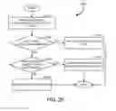 Fig. 26 - Systems and methods for authenticating an avatar