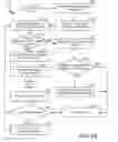 Fig. 30 - Systems and methods for authenticating an avatar