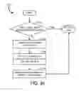 Fig. 31 - Systems and methods for authenticating an avatar
