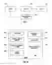 Fig. 02 - Token for securing communication