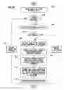 Fig. 08 - Token for securing communication