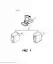 Fig. 02 - Single sign-on for disparate servers