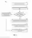 Fig. 03 - Single sign-on for disparate servers