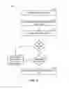 Fig. 06 - Single sign-on for disparate servers