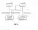 Fig. 07 - Single sign-on for disparate servers