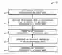 Fig. 01 - Systems and methods for secure operation of an industrial controller