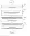 Fig. 01 - IRIS KEY, SYSTEM AND METHOD OF UNLOCKING ELECTRONIC DEVICE USING THE IRIS KEY