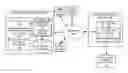 Fig. 01 - Data loss prevention of information using structured document templates and forms
