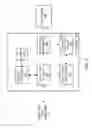 Fig. 03 - Data loss prevention of information using structured document templates and forms