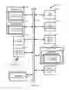 Fig. 05 - Data loss prevention of information using structured document templates and forms