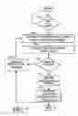 Fig. 06 - Distributed network protection