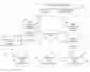 Fig. 01 - Managing virtual computing testing