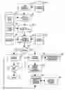 Fig. 01 - Method and system to warn the user in the event of potential confidential document security violations