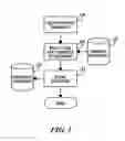 Fig. 02 - Method and system to warn the user in the event of potential confidential document security violations