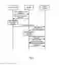 Fig. 03 - Method and System for Backing Up and Restoring License