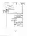 Fig. 05 - Method and System for Backing Up and Restoring License