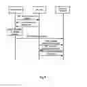 Fig. 06 - Method and System for Backing Up and Restoring License