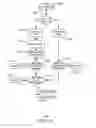 Fig. 19 - Licensing for services
