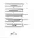 Fig. 33 - Licensing for services