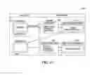 Fig. 10 - Service oriented secure collaborative system for compartmented networks