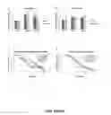 Fig. 35 - Methods And Compositions Comprising A Drosophila Model Of Amyotrophic Lateral Sclerosis