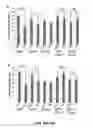 Fig. 37 - Methods And Compositions Comprising A Drosophila Model Of Amyotrophic Lateral Sclerosis