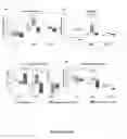 Fig. 38 - Methods And Compositions Comprising A Drosophila Model Of Amyotrophic Lateral Sclerosis