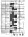 Fig. 40 - Methods And Compositions Comprising A Drosophila Model Of Amyotrophic Lateral Sclerosis