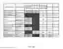 Fig. 41 - Methods And Compositions Comprising A Drosophila Model Of Amyotrophic Lateral Sclerosis
