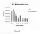 Fig. 05 - Compositions and methods for in vivo evaluation of bioluminescence