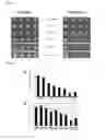Fig. 16 - Transgenic non-human animal comprising a mutant alpha-synuclein