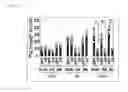 Fig. 06 - COMPOSITION FOR INDUCING PROLIFERATION OR ACCUMULATION OF REGULATORY T CELLS