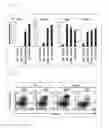 Fig. 17 - COMPOSITION FOR INDUCING PROLIFERATION OR ACCUMULATION OF REGULATORY T CELLS