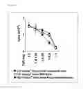 Fig. 23 - COMPOSITION FOR INDUCING PROLIFERATION OR ACCUMULATION OF REGULATORY T CELLS