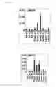 Fig. 29 - COMPOSITION FOR INDUCING PROLIFERATION OR ACCUMULATION OF REGULATORY T CELLS