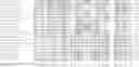 Fig. 10 - Nucleotide sequences and polypeptides encoded thereby useful for modifying plant characteristics