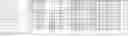 Fig. 20 - Nucleotide sequences and polypeptides encoded thereby useful for modifying plant characteristics