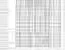 Fig. 27 - Nucleotide sequences and polypeptides encoded thereby useful for modifying plant characteristics
