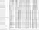 Fig. 28 - Nucleotide sequences and polypeptides encoded thereby useful for modifying plant characteristics
