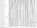 Fig. 29 - Nucleotide sequences and polypeptides encoded thereby useful for modifying plant characteristics