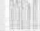 Fig. 30 - Nucleotide sequences and polypeptides encoded thereby useful for modifying plant characteristics