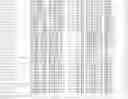 Fig. 32 - Nucleotide sequences and polypeptides encoded thereby useful for modifying plant characteristics