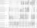 Fig. 33 - Nucleotide sequences and polypeptides encoded thereby useful for modifying plant characteristics
