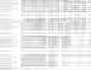 Fig. 34 - Nucleotide sequences and polypeptides encoded thereby useful for modifying plant characteristics